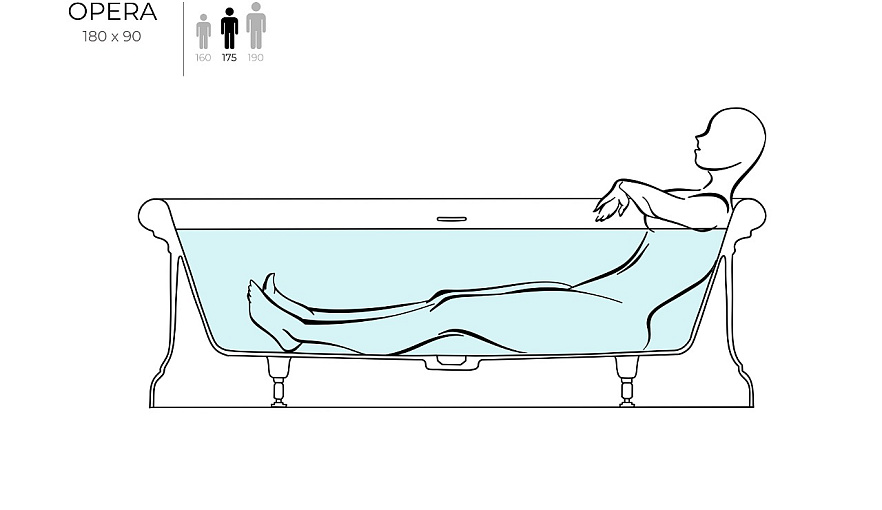 Изображение: Схема положения человека в ванной